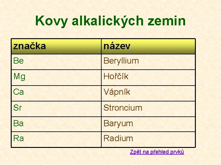 Kovy alkalických zemin značka název Be Beryllium Mg Hořčík Ca Vápník Sr Stroncium Ba