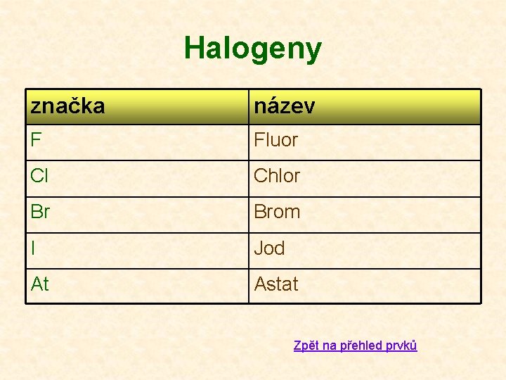 Halogeny značka název F Fluor Cl Chlor Br Brom I Jod At Astat Zpět