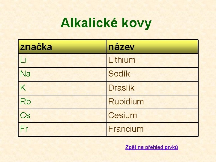 Alkalické kovy značka název Li Lithium Na Sodík K Draslík Rb Rubidium Cs Cesium