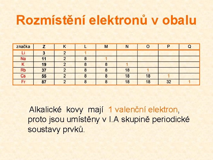 Rozmístění elektronů v obalu Alkalické kovy mají 1 valenční elektron, proto jsou umístěny v