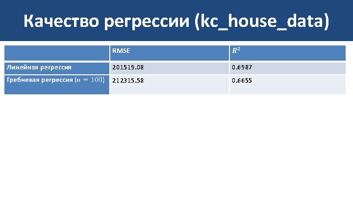 Качество регрессии (kc_house_data) RMSE Линейная регрессия 201519. 08 0. 6987 212315. 58 0. 6655