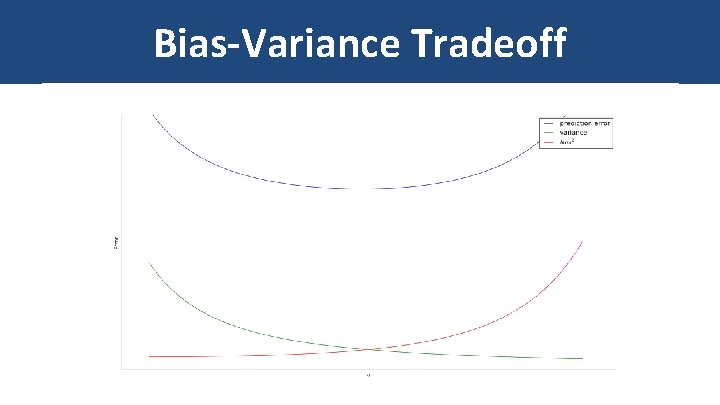 Bias-Variance Tradeoff 