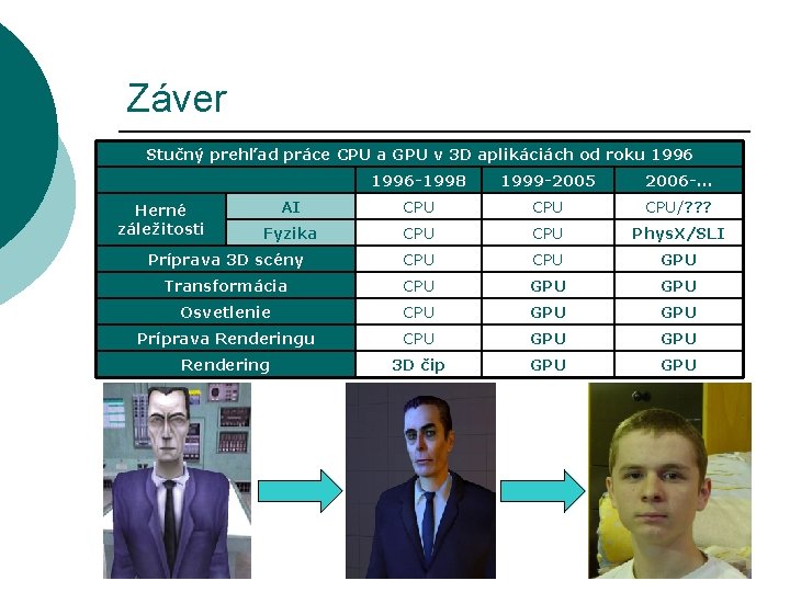 Záver Stučný prehľad práce CPU a GPU v 3 D aplikáciách od roku 1996 Záver Stučný prehľad práce CPU a GPU v 3 D aplikáciách od roku 1996