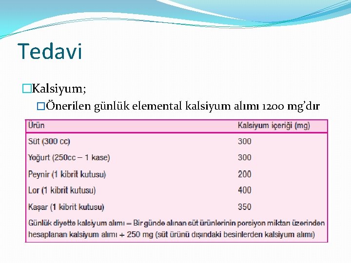 Tedavi �Kalsiyum; �Önerilen günlük elemental kalsiyum alımı 1200 mg’dır 