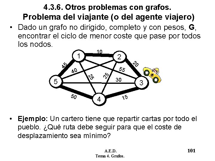 4. 3. 6. Otros problemas con grafos. Problema del viajante (o del agente viajero) 4. 3. 6. Otros problemas con grafos. Problema del viajante (o del agente viajero)