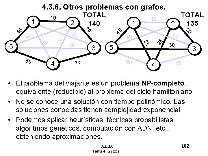 4. 3. 6. Otros problemas con grafos. 50 4 1 0 3 5 50 4. 3. 6. Otros problemas con grafos. 50 4 1 0 3 5 50