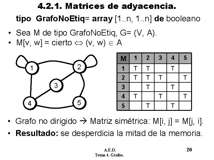 4. 2. 1. Matrices de adyacencia. tipo Grafo. No. Etiq= array [1. . n, 4. 2. 1. Matrices de adyacencia. tipo Grafo. No. Etiq= array [1. . n,