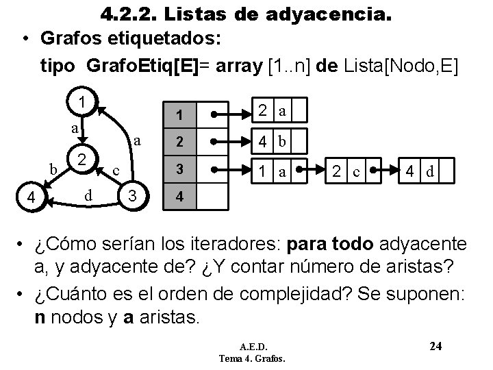 4. 2. 2. Listas de adyacencia. • Grafos etiquetados: tipo Grafo. Etiq[E]= array [1.