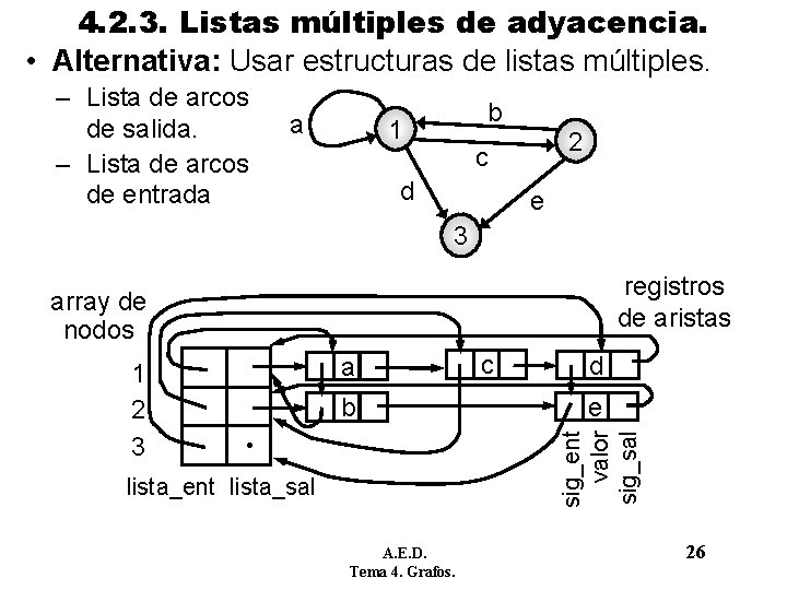 4. 2. 3. Listas múltiples de adyacencia. • Alternativa: Usar estructuras de listas múltiples. 4. 2. 3. Listas múltiples de adyacencia. • Alternativa: Usar estructuras de listas múltiples.