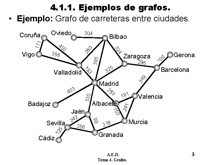 3 95 25 3 1 34 9 Valencia 0 5 15 12 19 1 3 95 25 3 1 34 9 Valencia 0 5 15 12 19 1