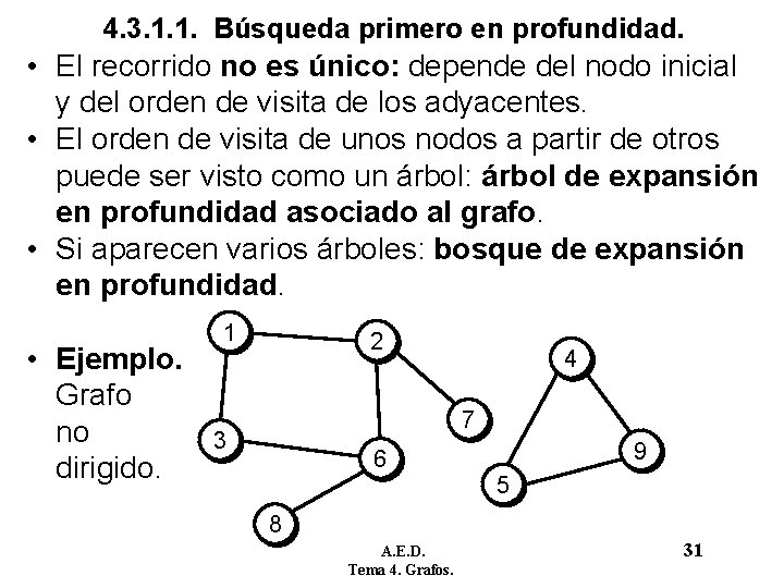 4. 3. 1. 1. Búsqueda primero en profundidad. • El recorrido no es único: 4. 3. 1. 1. Búsqueda primero en profundidad. • El recorrido no es único: