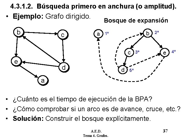 4. 3. 1. 2. Búsqueda primero en anchura (o amplitud). • Ejemplo: Grafo dirigido. 4. 3. 1. 2. Búsqueda primero en anchura (o amplitud). • Ejemplo: Grafo dirigido.