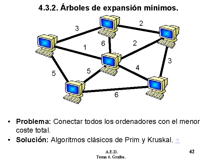 4. 3. 2. Árboles de expansión mínimos. 2 3 1 5 2 6 4 4. 3. 2. Árboles de expansión mínimos. 2 3 1 5 2 6 4