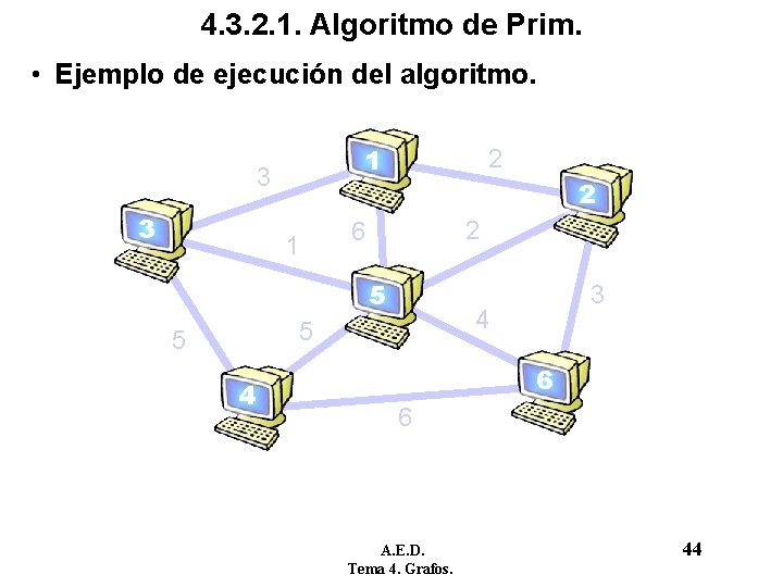 4. 3. 2. 1. Algoritmo de Prim. • Ejemplo de ejecución del algoritmo. 1 4. 3. 2. 1. Algoritmo de Prim. • Ejemplo de ejecución del algoritmo. 1