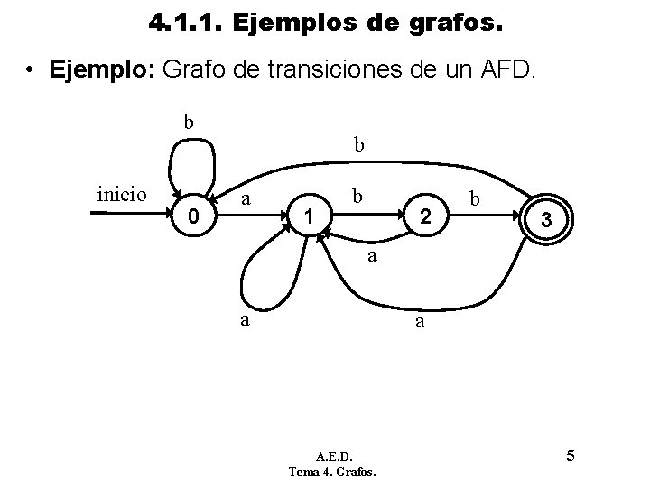 4. 1. 1. Ejemplos de grafos. • Ejemplo: Grafo de transiciones de un AFD. 4. 1. 1. Ejemplos de grafos. • Ejemplo: Grafo de transiciones de un AFD.