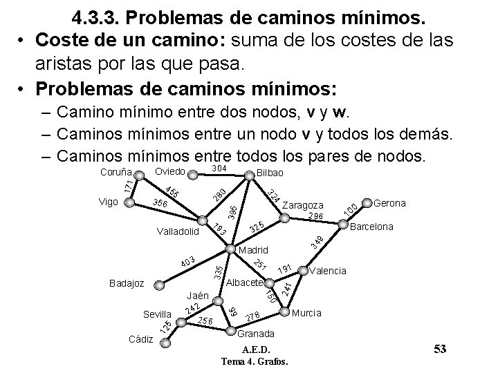 4. 3. 3. Problemas de caminos mínimos. • Coste de un camino: suma de 4. 3. 3. Problemas de caminos mínimos. • Coste de un camino: suma de
