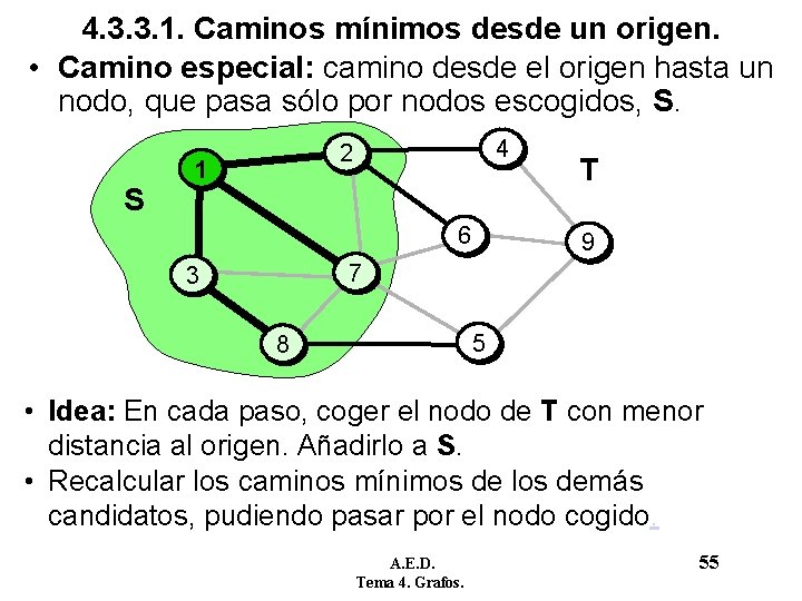 4. 3. 3. 1. Caminos mínimos desde un origen. • Camino especial: camino desde 4. 3. 3. 1. Caminos mínimos desde un origen. • Camino especial: camino desde