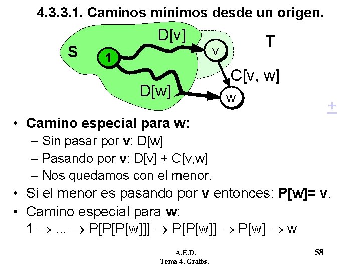 4. 3. 3. 1. Caminos mínimos desde un origen. S D[v] 1 T v