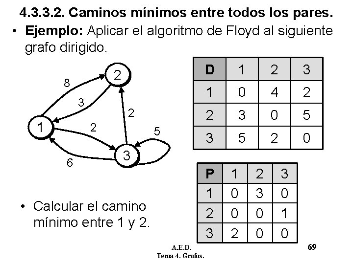 4. 3. 3. 2. Caminos mínimos entre todos los pares. • Ejemplo: Aplicar el 4. 3. 3. 2. Caminos mínimos entre todos los pares. • Ejemplo: Aplicar el