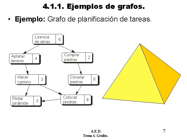 4. 1. 1. Ejemplos de grafos. • Ejemplo: Grafo de planificación de tareas. Licencia 4. 1. 1. Ejemplos de grafos. • Ejemplo: Grafo de planificación de tareas. Licencia