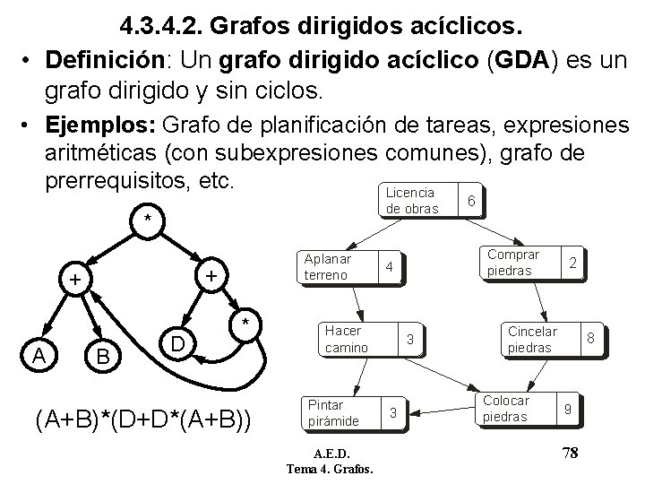 4. 3. 4. 2. Grafos dirigidos acíclicos. • Definición: Un grafo dirigido acíclico (GDA) 4. 3. 4. 2. Grafos dirigidos acíclicos. • Definición: Un grafo dirigido acíclico (GDA)