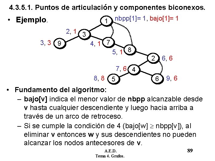 4. 3. 5. 1. Puntos de articulación y componentes biconexos. • Ejemplo. 1 nbpp[1]=