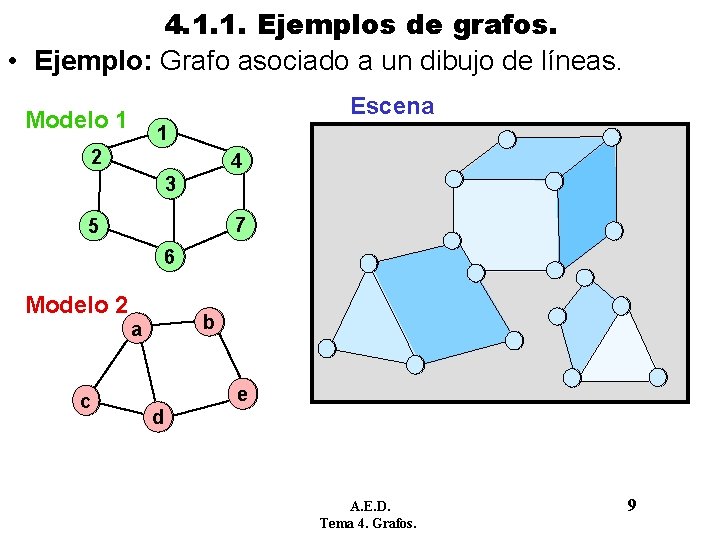4. 1. 1. Ejemplos de grafos. • Ejemplo: Grafo asociado a un dibujo de 4. 1. 1. Ejemplos de grafos. • Ejemplo: Grafo asociado a un dibujo de