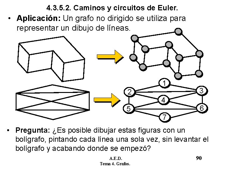 4. 3. 5. 2. Caminos y circuitos de Euler. • Aplicación: Un grafo no 4. 3. 5. 2. Caminos y circuitos de Euler. • Aplicación: Un grafo no