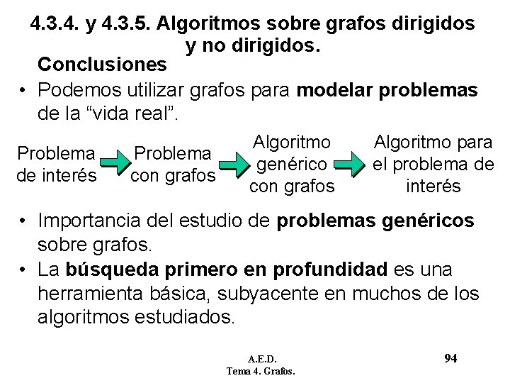 4. 3. 4. y 4. 3. 5. Algoritmos sobre grafos dirigidos y no dirigidos. 4. 3. 4. y 4. 3. 5. Algoritmos sobre grafos dirigidos y no dirigidos.