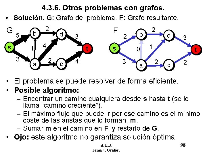 4. 3. 6. Otros problemas con grafos. • Solución. G: Grafo del problema. F: 4. 3. 6. Otros problemas con grafos. • Solución. G: Grafo del problema. F:
