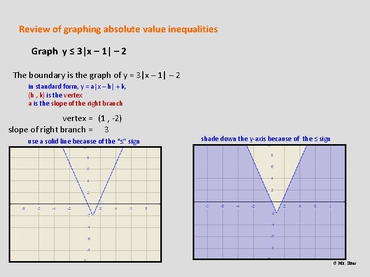 Review of graphing absolute value inequalities Graph y ≤ 3|x – 1| – 2