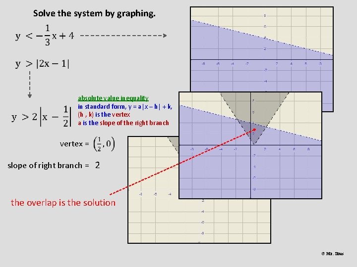 Solve the system by graphing. absolute value inequality in standard form, y = a|x