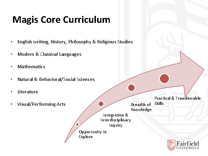 Magis Core Curriculum • English writing, History, Philosophy & Religious Studies • Modern &