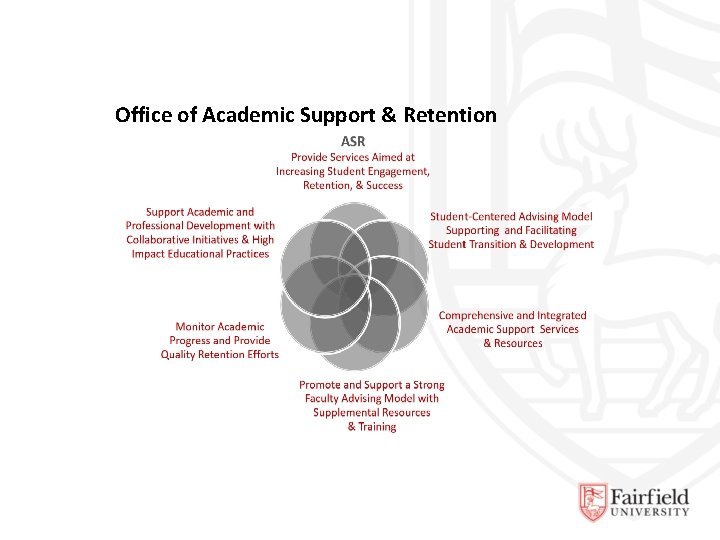 Office of Academic Support & Retention 