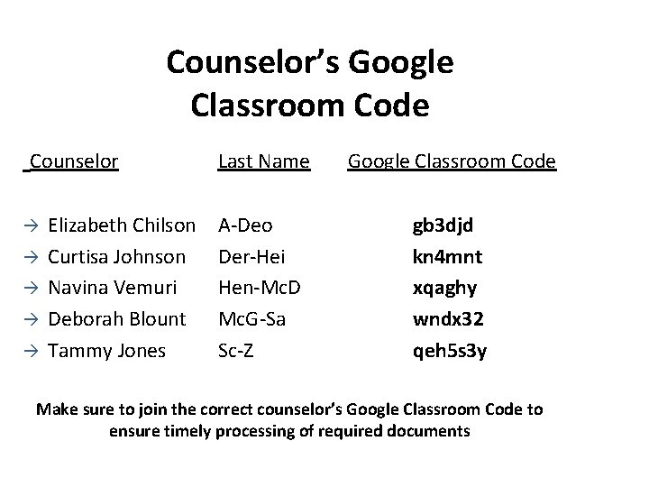 Counselor’s Google Classroom Code Counselor à à à Elizabeth Chilson Curtisa Johnson Navina Vemuri