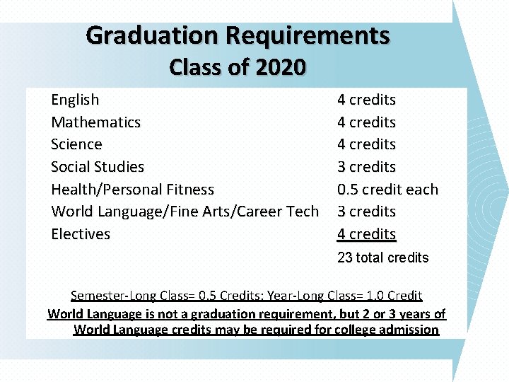 Graduation Requirements Class of 2020 English Mathematics Science Social Studies Health/Personal Fitness World Language/Fine