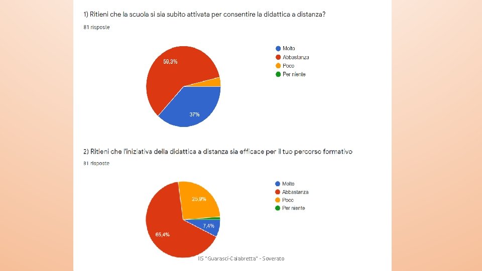 IIS "Guarasci-Calabretta" - Soverato 