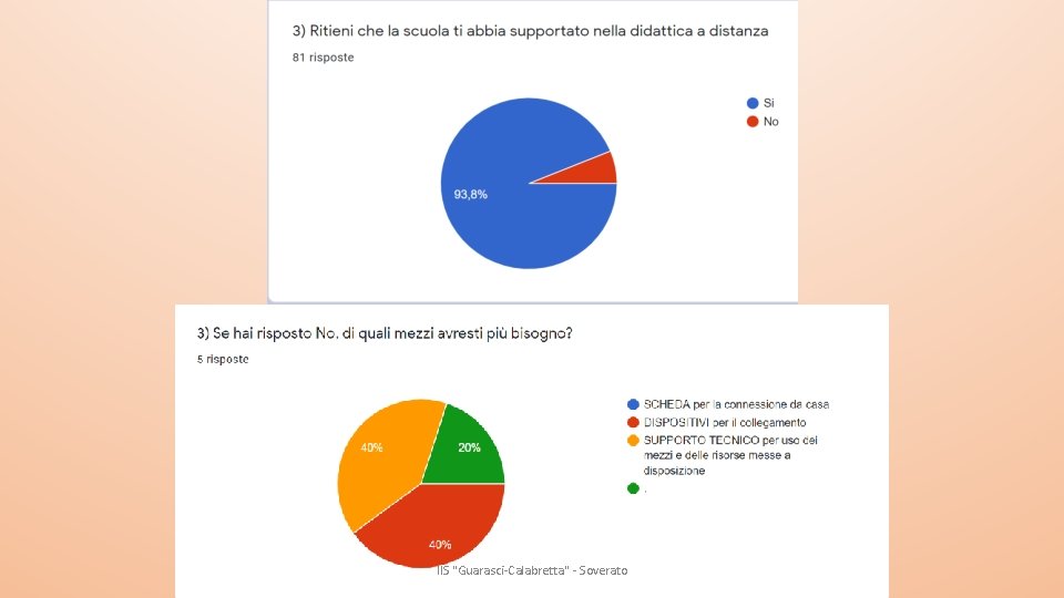 IIS "Guarasci-Calabretta" - Soverato 