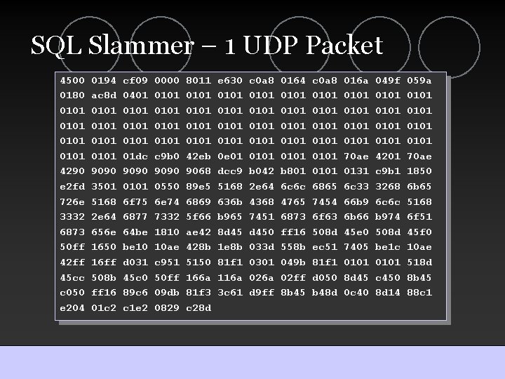 SQL Slammer – 1 UDP Packet 4500 0180 0101 4290 e 2 fd 726