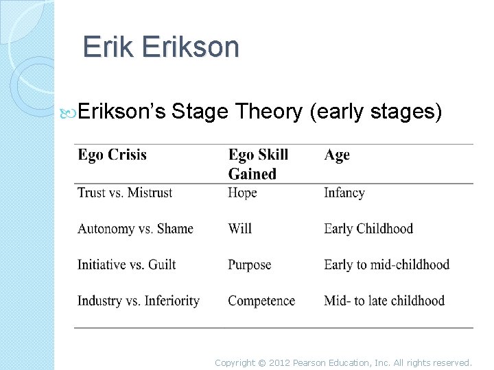 Erikson’s Stage Theory (early stages) Copyright © 2012 Pearson Education, Inc. All rights reserved.
