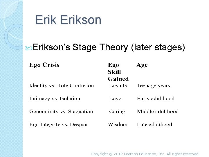 Erikson’s Stage Theory (later stages) Copyright © 2012 Pearson Education, Inc. All rights reserved.