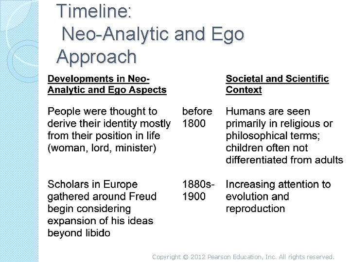 Timeline: Neo-Analytic and Ego Approach Copyright © 2012 Pearson Education, Inc. All rights reserved.