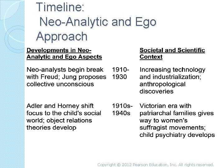 Timeline: Neo-Analytic and Ego Approach Copyright © 2012 Pearson Education, Inc. All rights reserved.