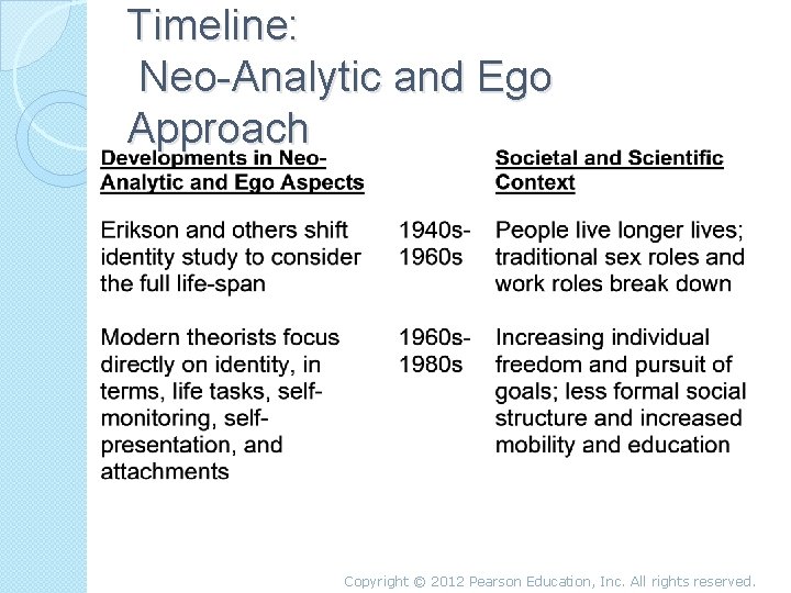 Timeline: Neo-Analytic and Ego Approach Copyright © 2012 Pearson Education, Inc. All rights reserved.