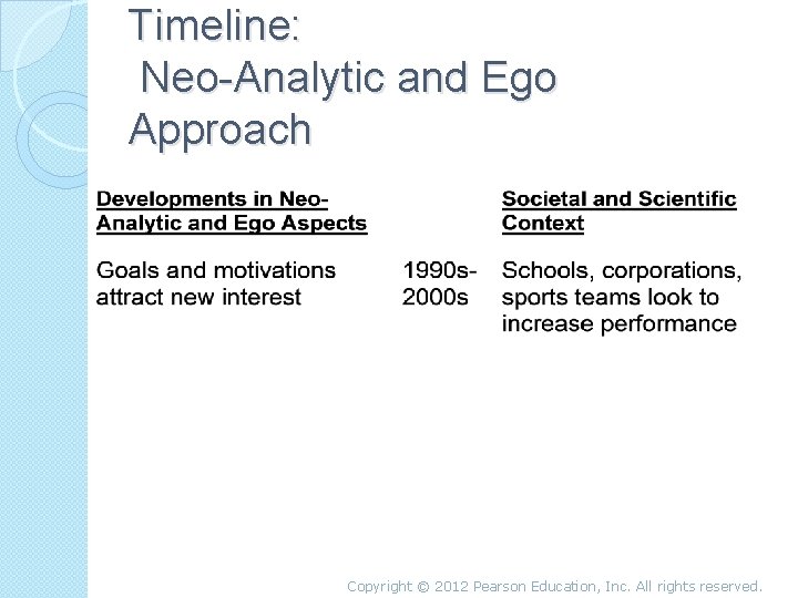 Timeline: Neo-Analytic and Ego Approach Copyright © 2012 Pearson Education, Inc. All rights reserved.