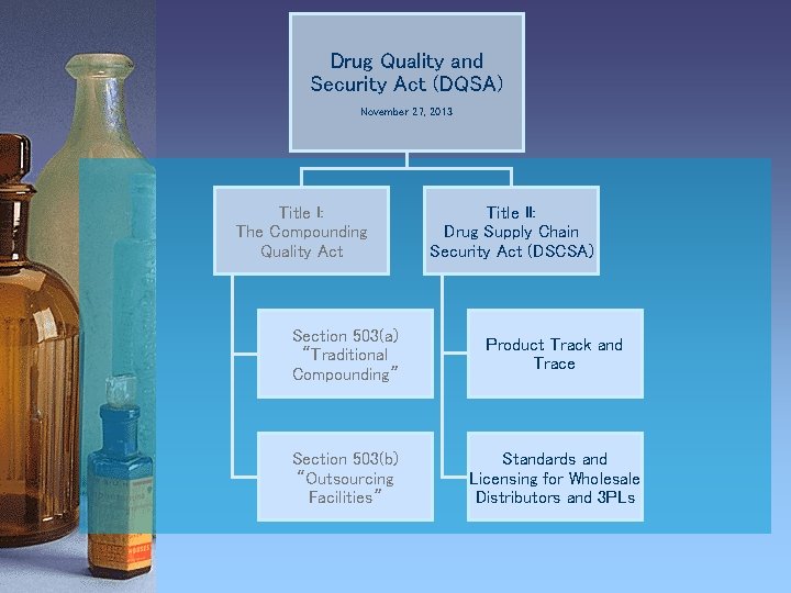 Drug Quality and Security Act (DQSA) November 27, 2013 Title I: The Compounding Quality
