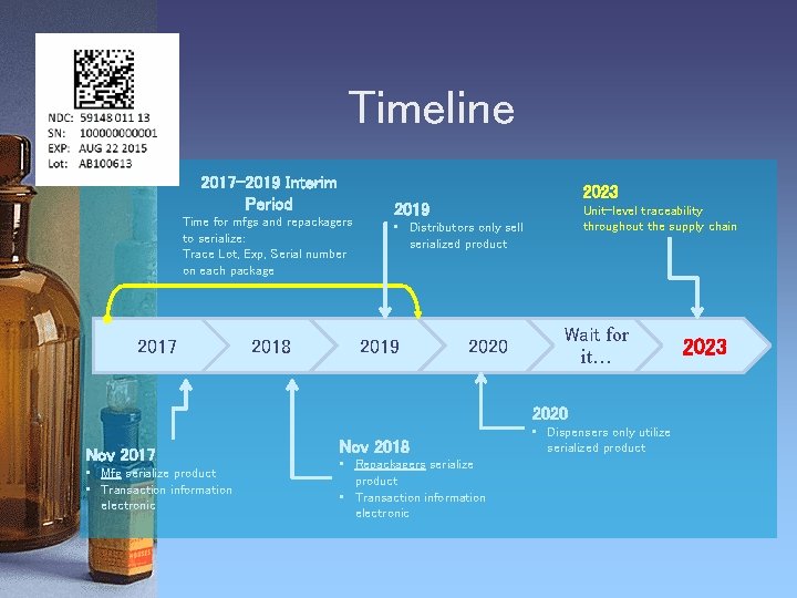Timeline 2017 -2019 Interim Period Time for mfgs and repackagers to serialize: Trace Lot,
