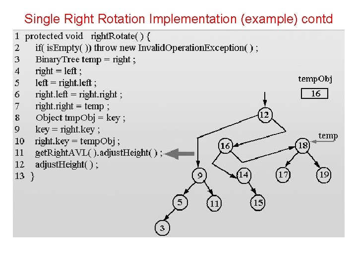 Single Right Rotation Implementation (example) contd 