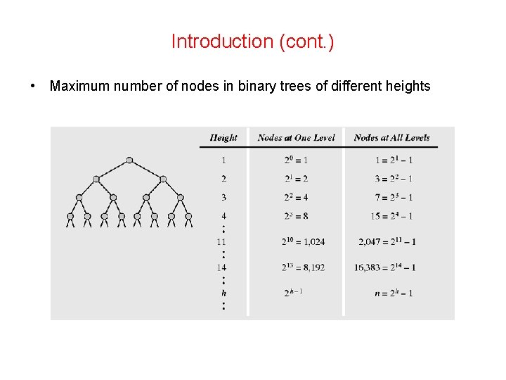 Introduction (cont. ) • Maximum number of nodes in binary trees of different heights