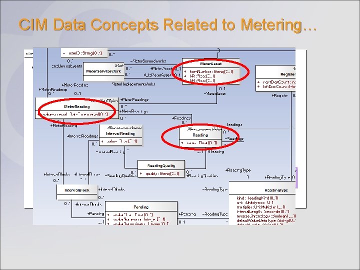 CIM Data Concepts Related to Metering… CIM Data Concepts Related to Metering…